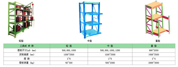 模具貨架,無(wú)錫模具貨架,無(wú)錫貨架生產(chǎn)廠(chǎng)家